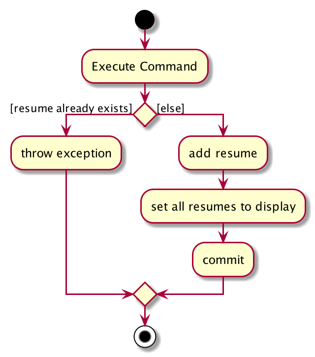 AddResumeCommandActivityDiagram