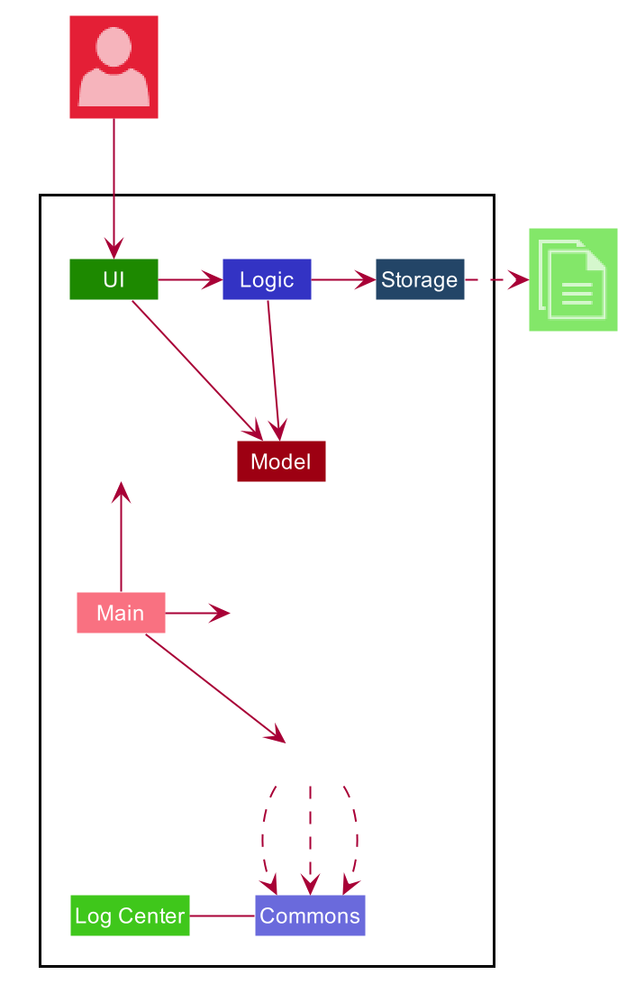 ArchitectureDiagram