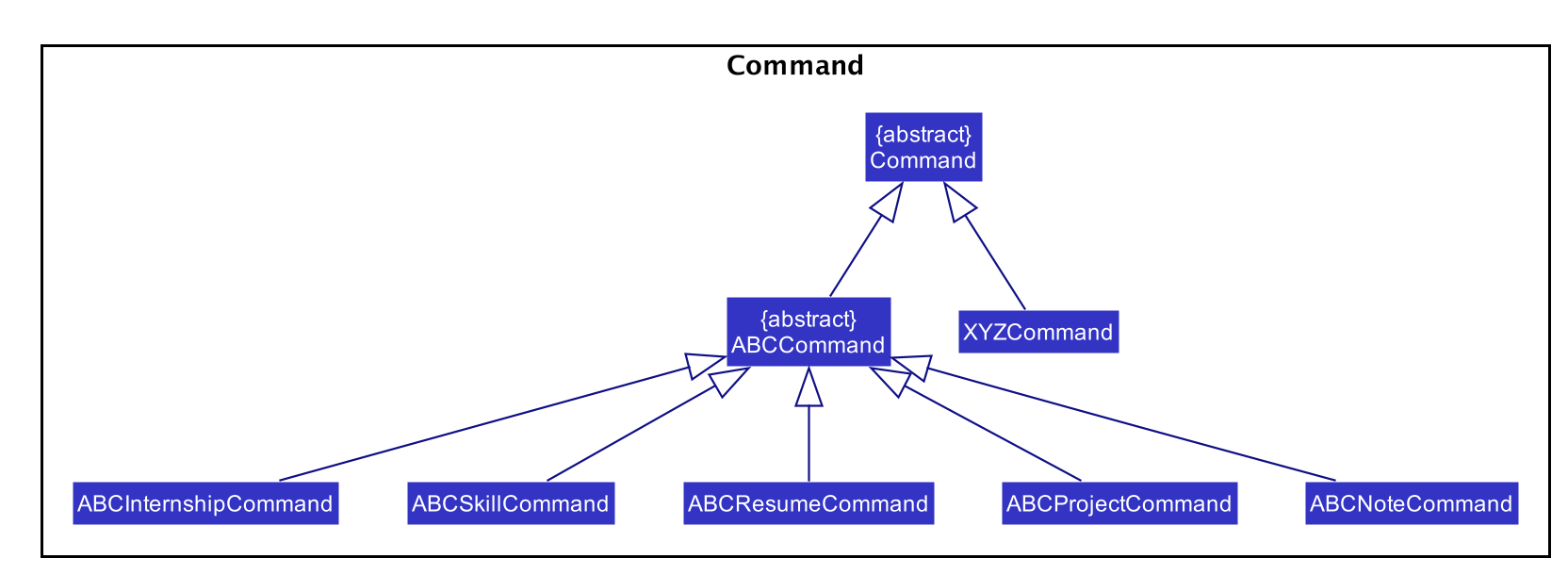 CommandClassDiagram