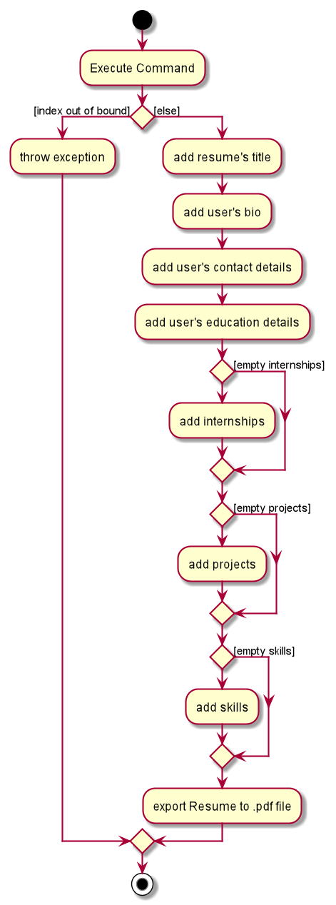 ExportActivityDiagram