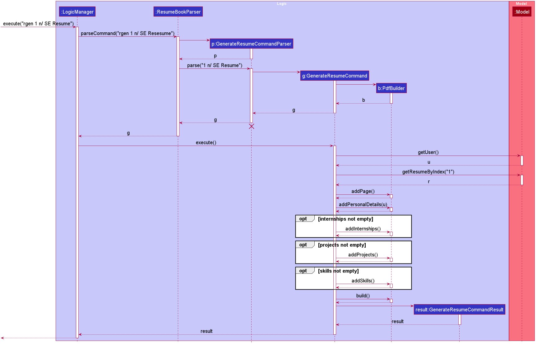 ExportSequenceDiagram