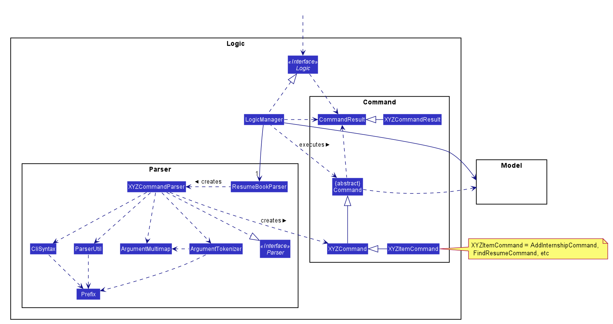 LogicClassDiagram