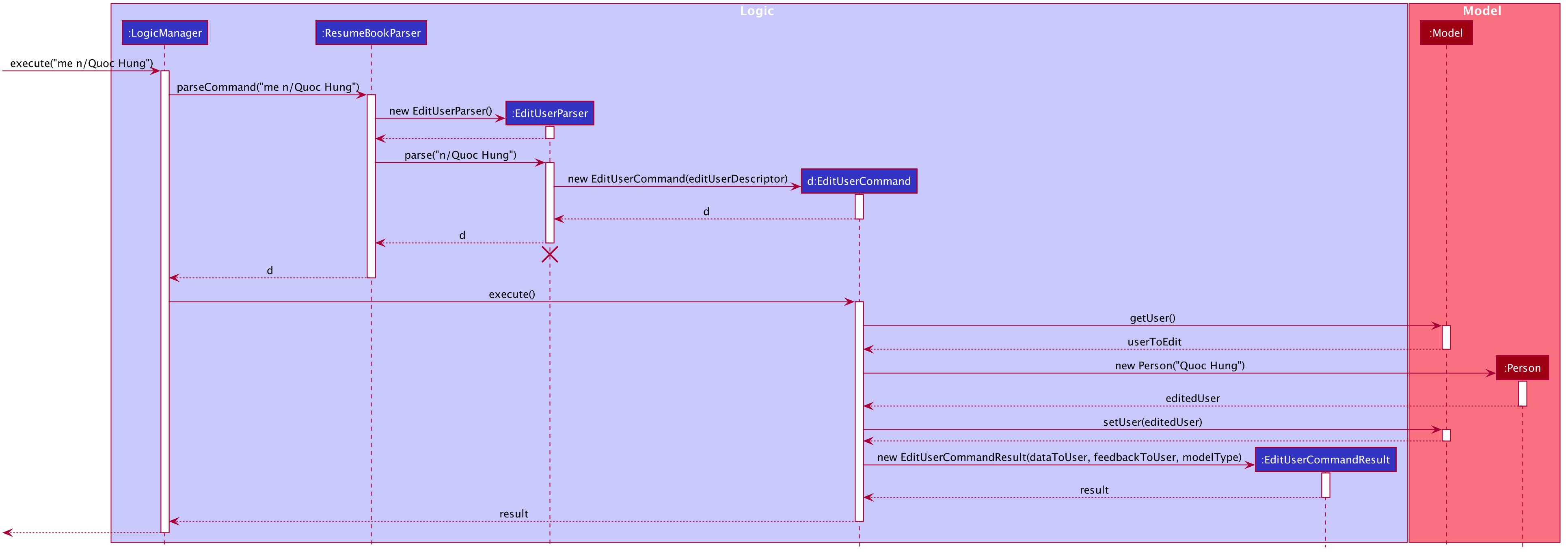 MeSequenceDiagram