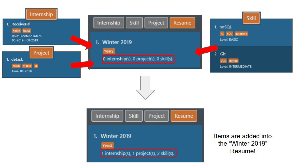 ReditAddIntoResume