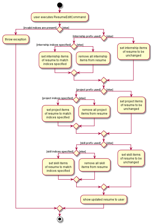 ResumeEditActivityDiagram