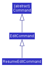 ResumeEditCommandAlt2