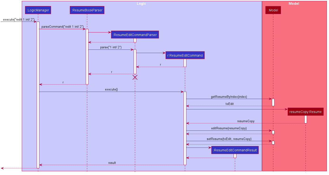 ResumeEditSequenceDiagram