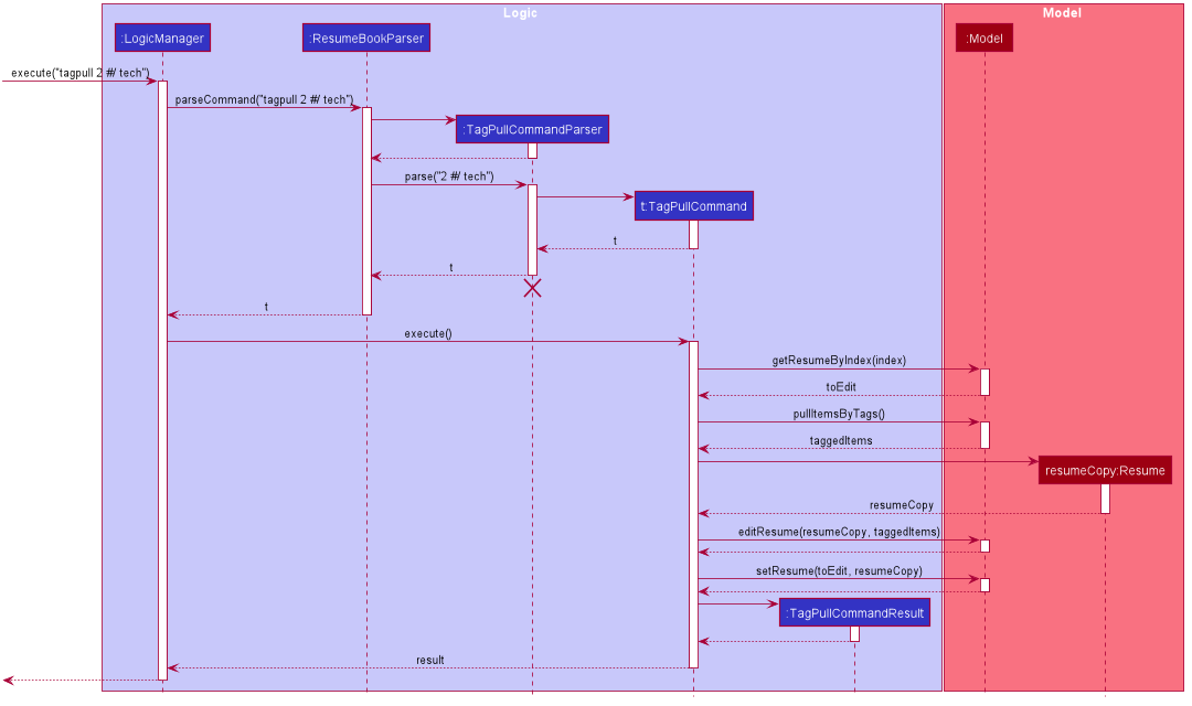 TagPullSequenceDiagram