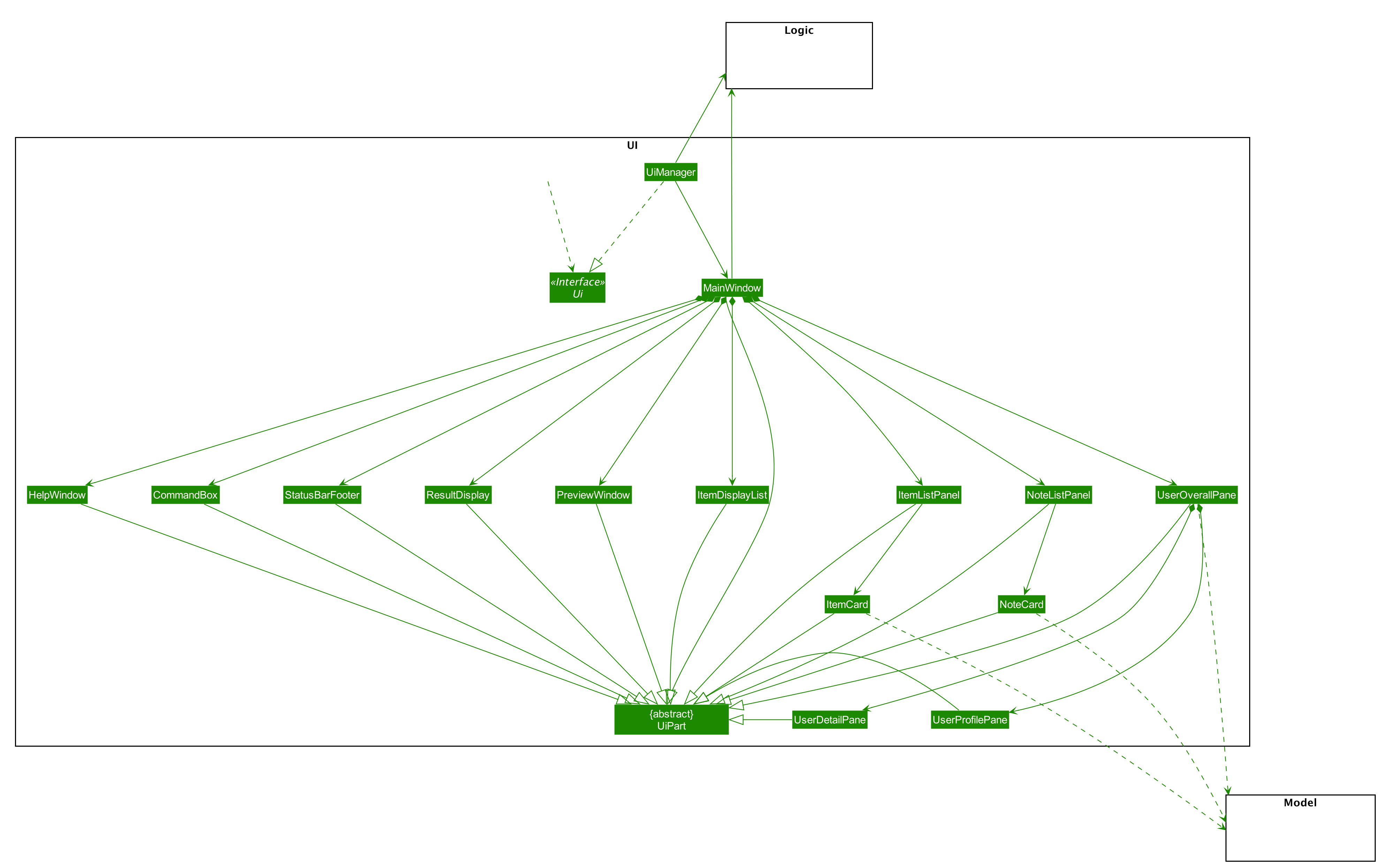 UiClassDiagram